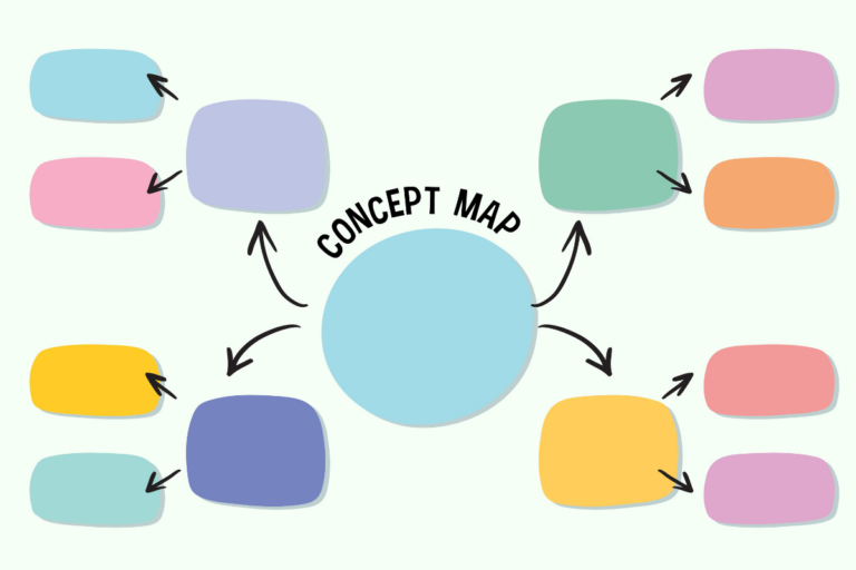 "Como criar mapa mental com tema central, cores e ramificações organizadas para estudar melhor."